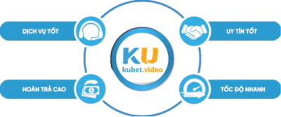 kubet video