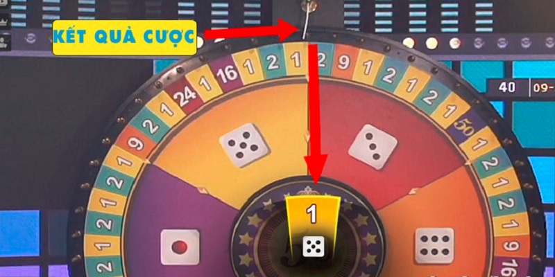 Phổ biến về quy tắc vận hành trò chơi Lucky Wheel